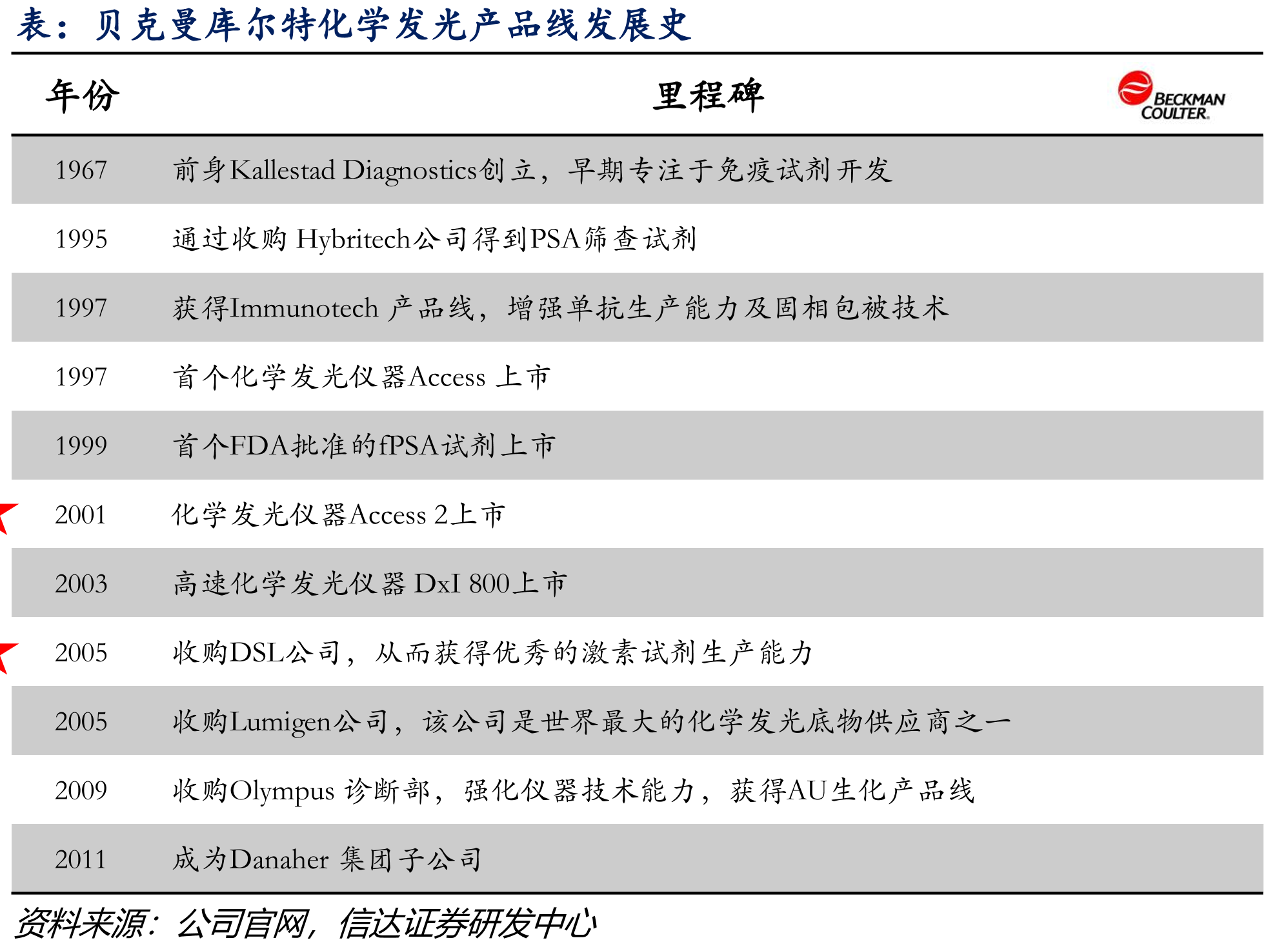 Sysmex成功全球化要素总结_第4页