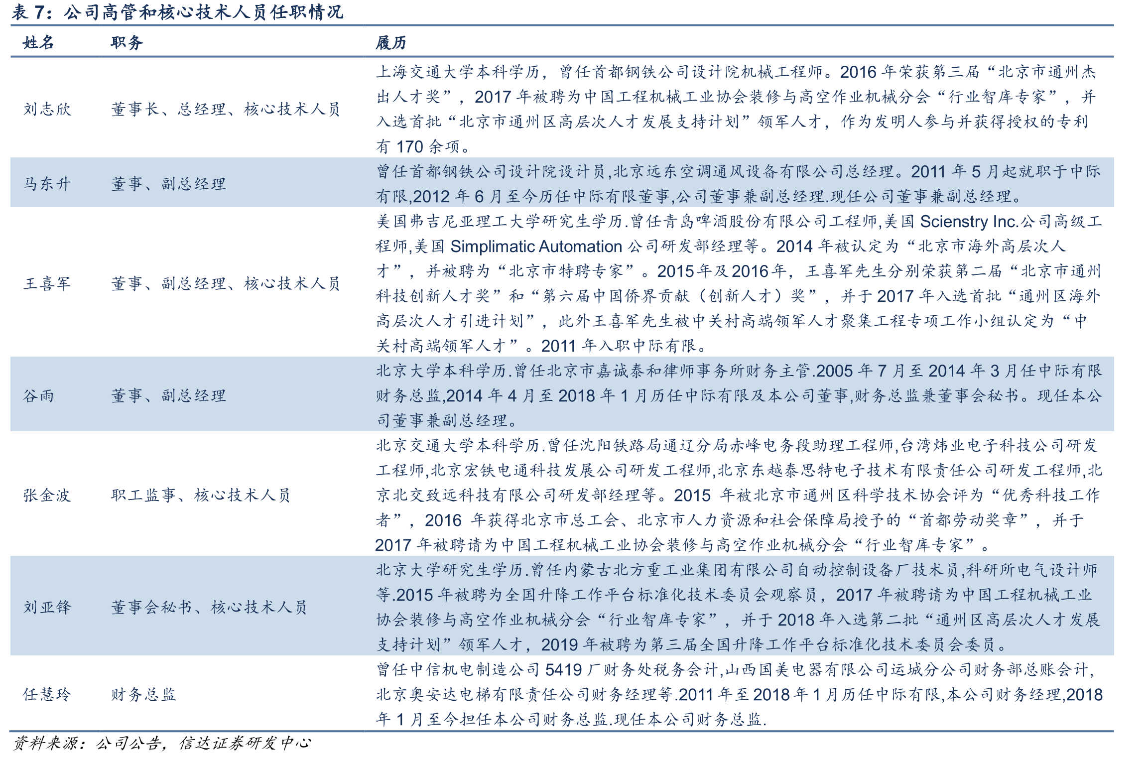 风电存量装机技改的必要性_第4页