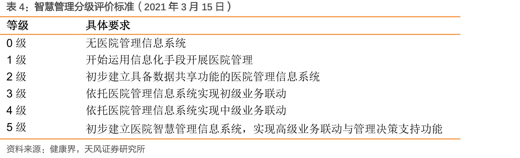 医联体、医共体相关政策文件_第3页