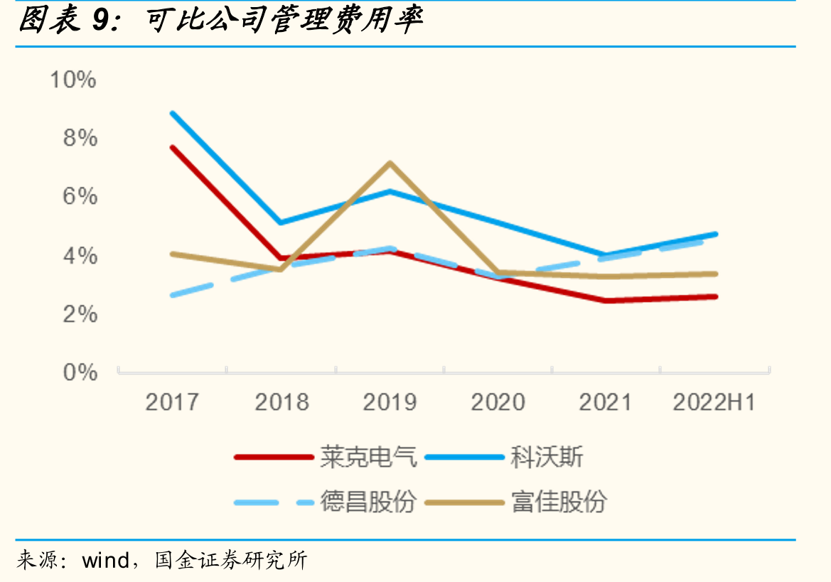 无线吸尘器线下市场各品牌市占率（销售额）_第2页