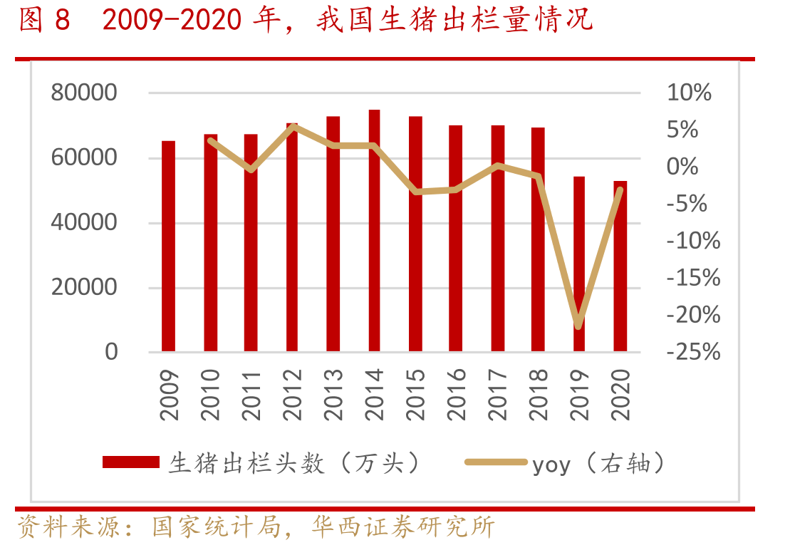 图262009-2020年，我国猪肉进口情况_第3页