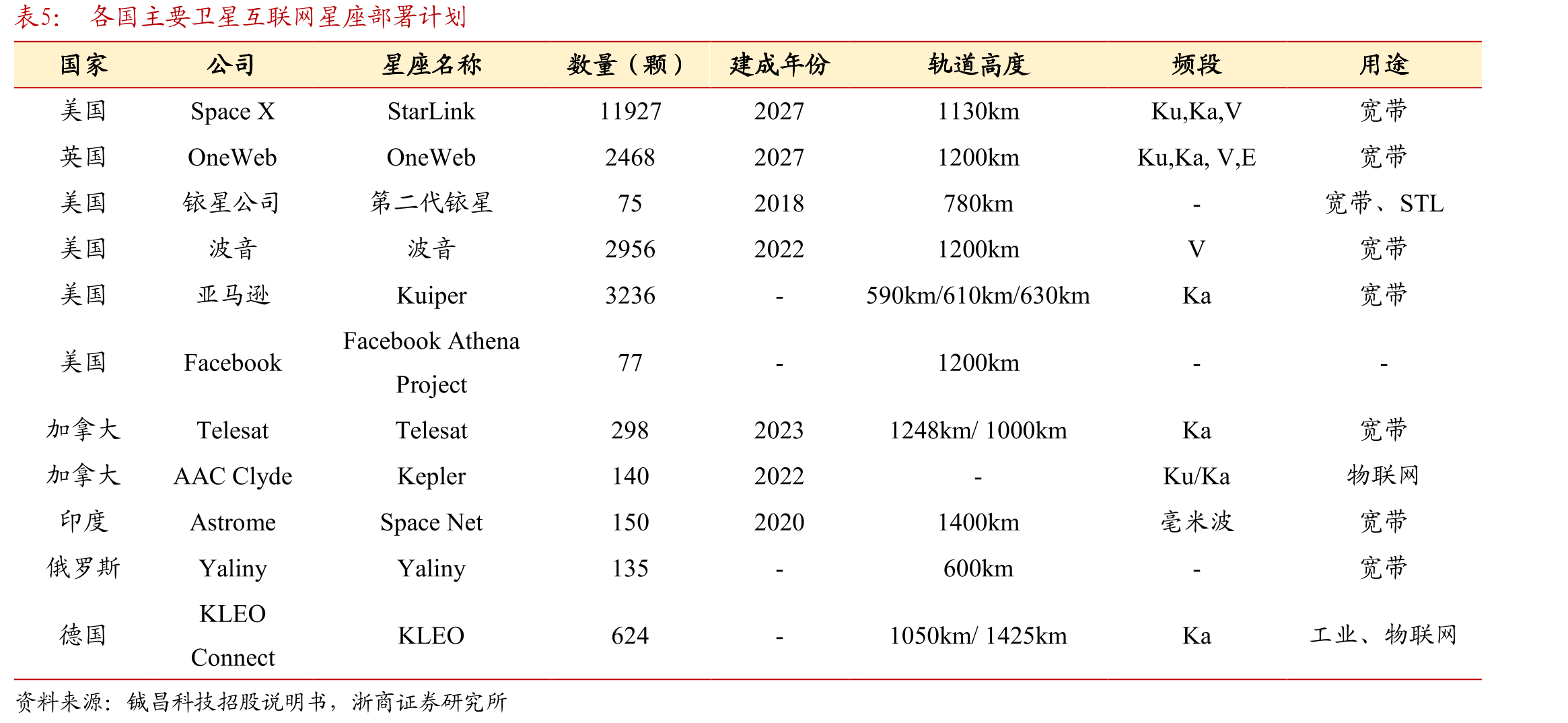 部分国家安全政策调整动态_第5页