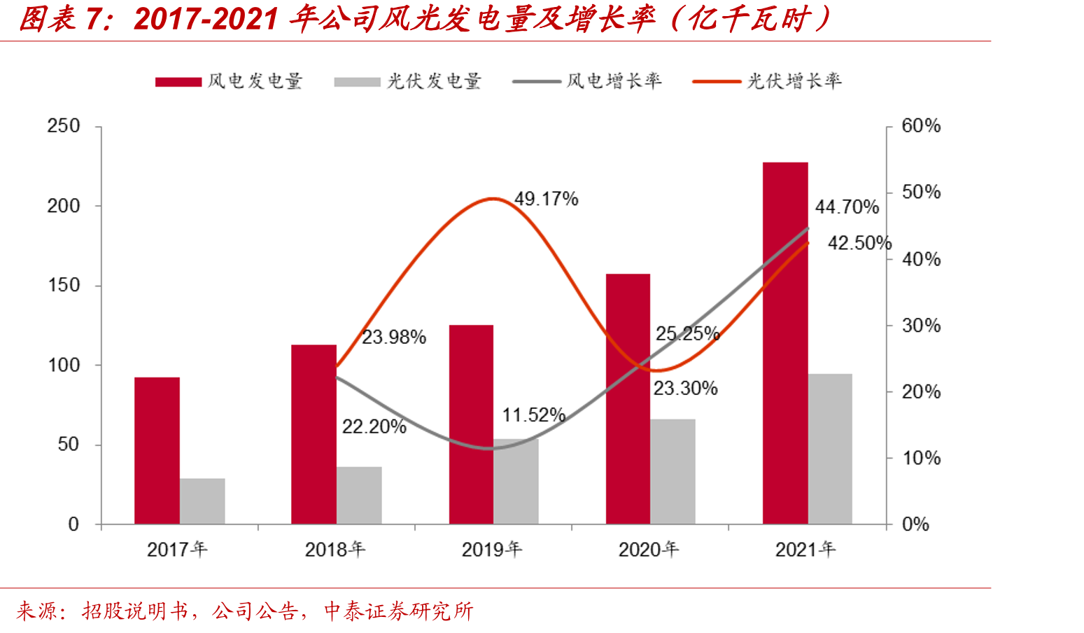 国内沿海省份“十四五”海上风电发展规划_第4页