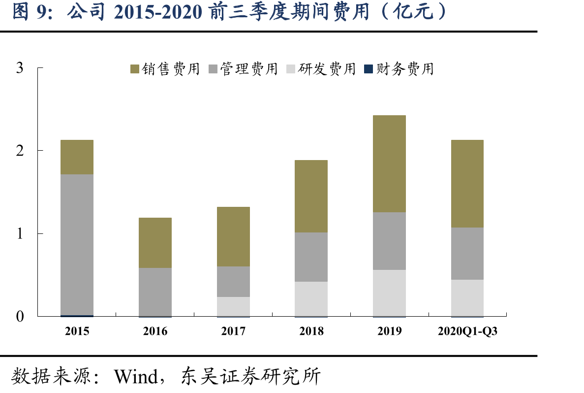 2018年钽电容主要生产厂商市场份额_第2页
