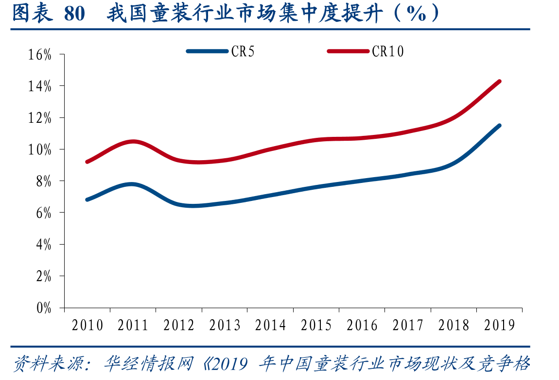 图表28主要定制家具公司经销渠道收入占比_第4页