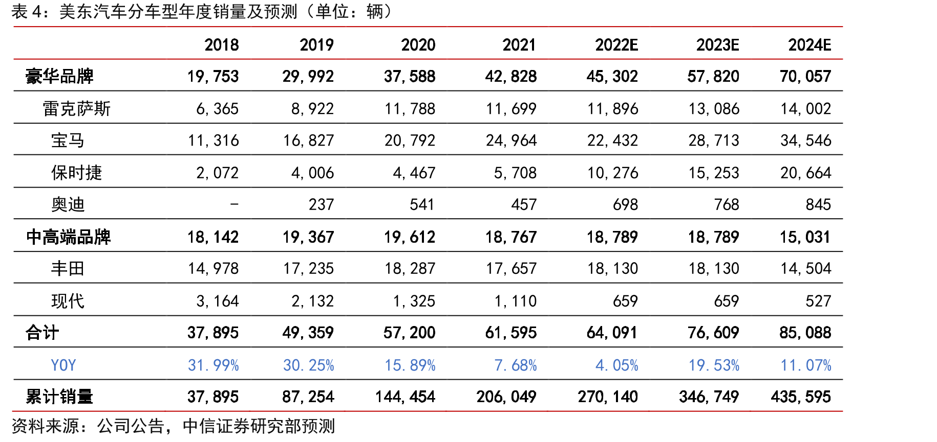 2015-2021年经销商公司预付账款周转天数（单位：天）_第4页