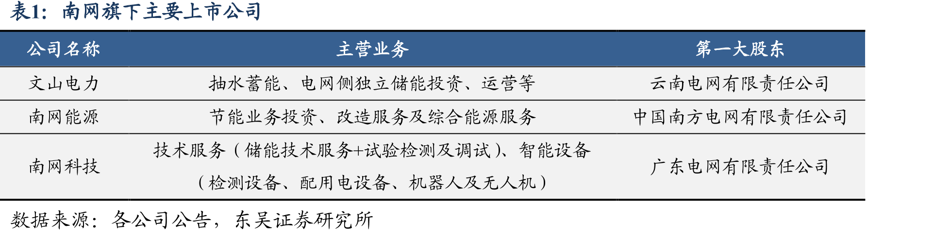 各省市“十四五”海上风电发展规划_第5页