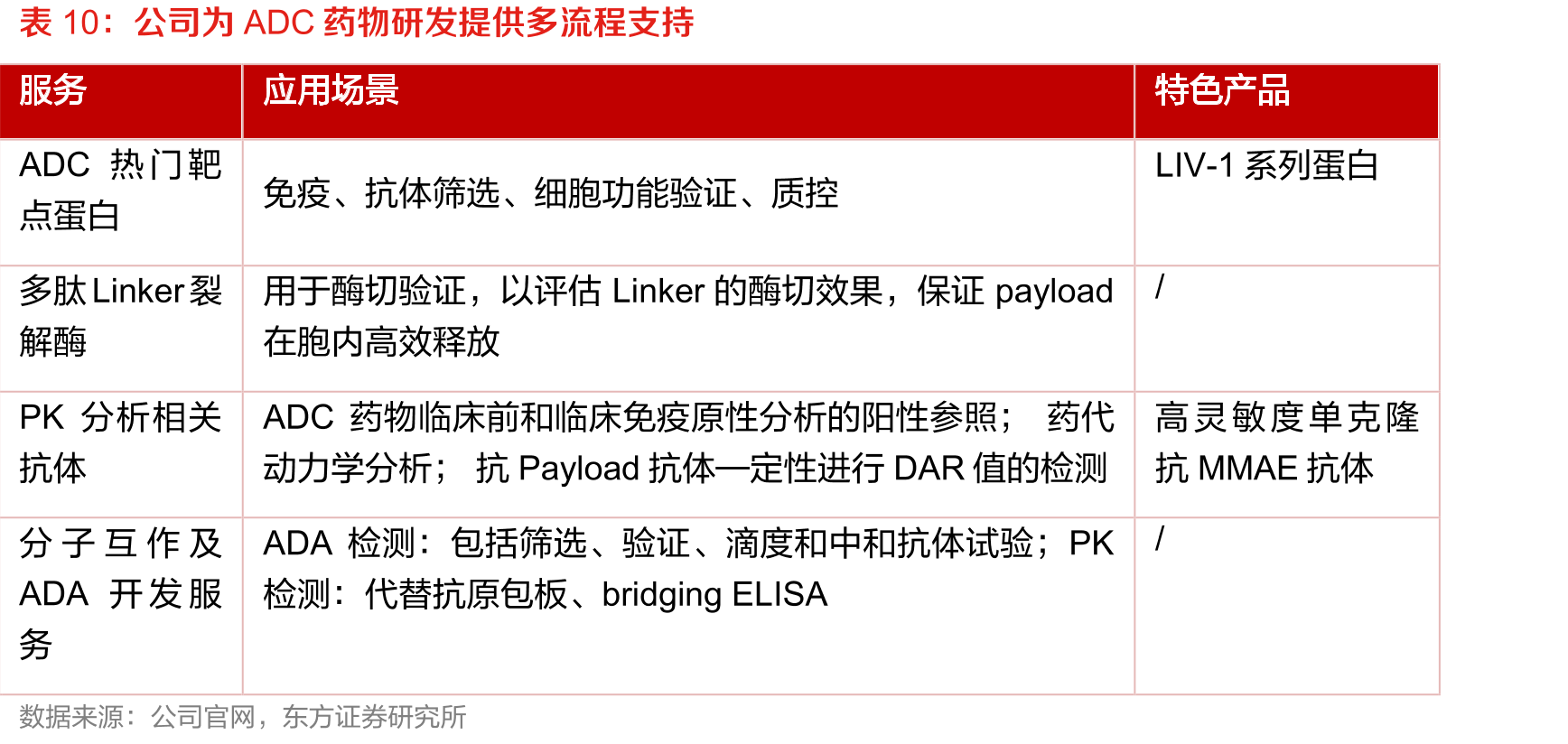 公司收入构成（2021年报）_第5页