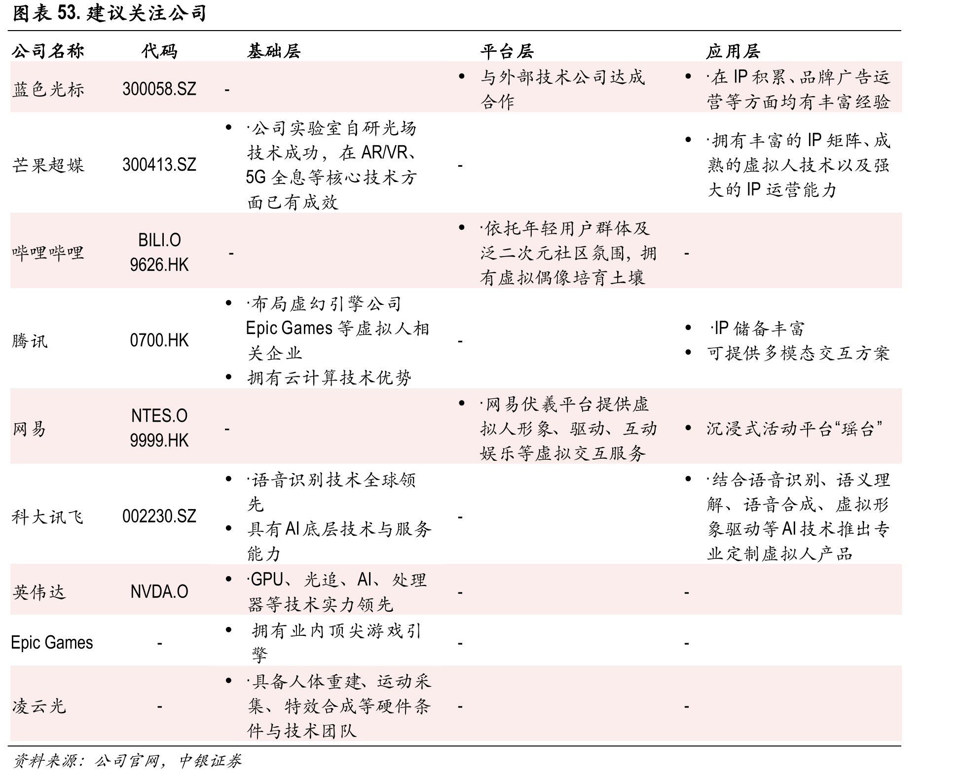 图表25.功能型虚拟人主要应用领域_第5页