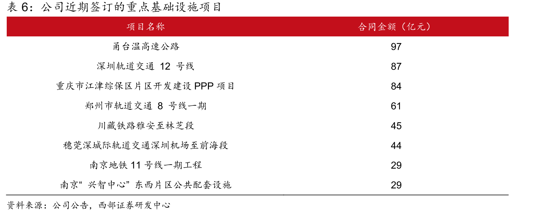 公司的实际控制人是国务院国资委_第3页