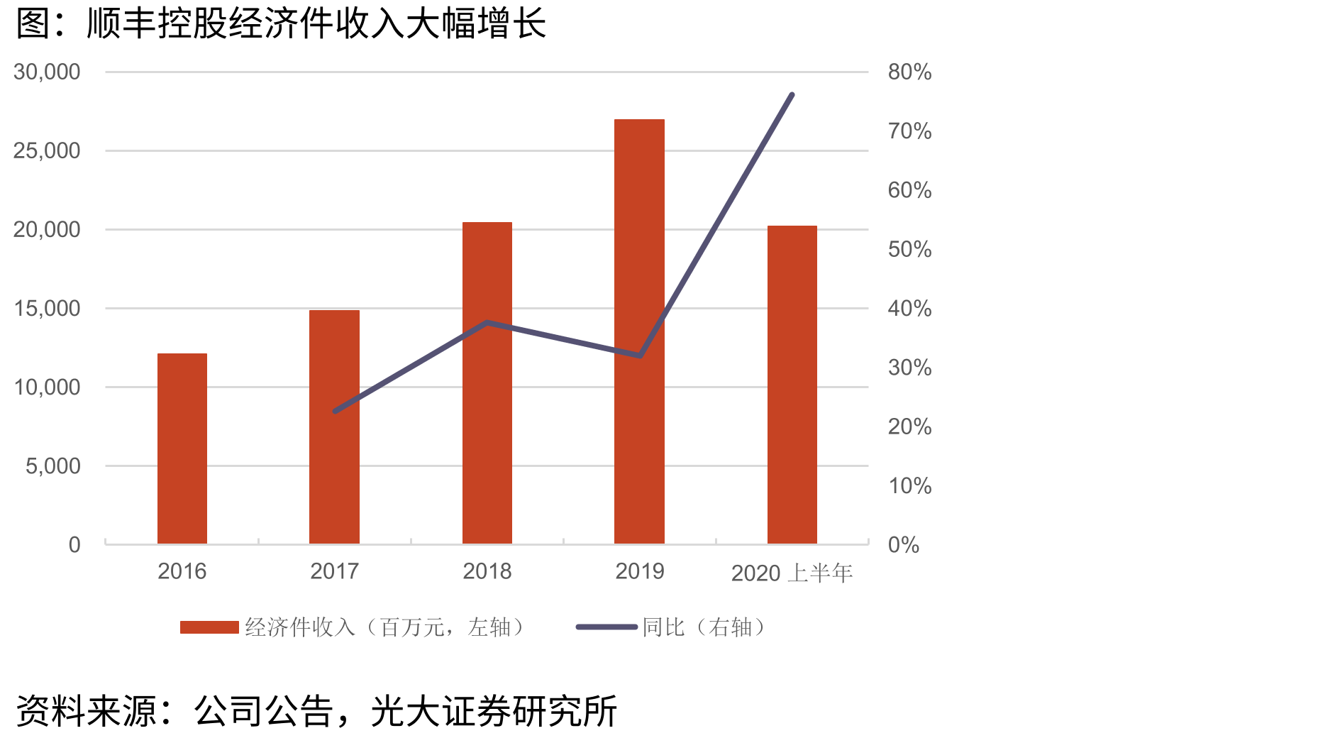 2021年春运后期铁路旅客发送量快速恢复_第2页