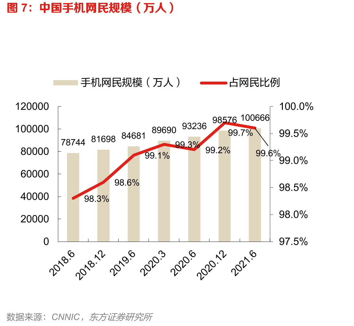 中国手机网民规模（万人）