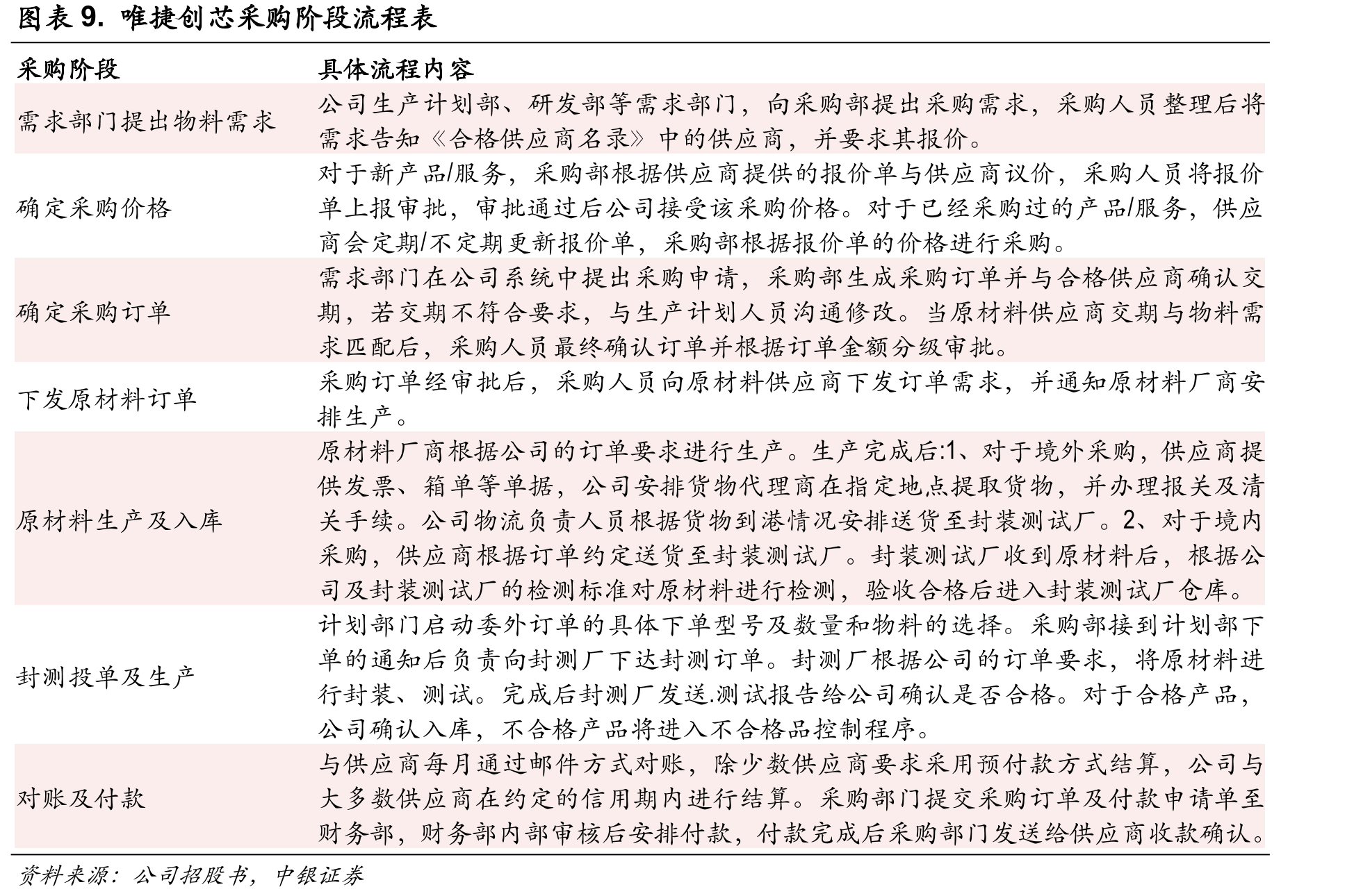 图4.主要法律法规及产业政策_第2页