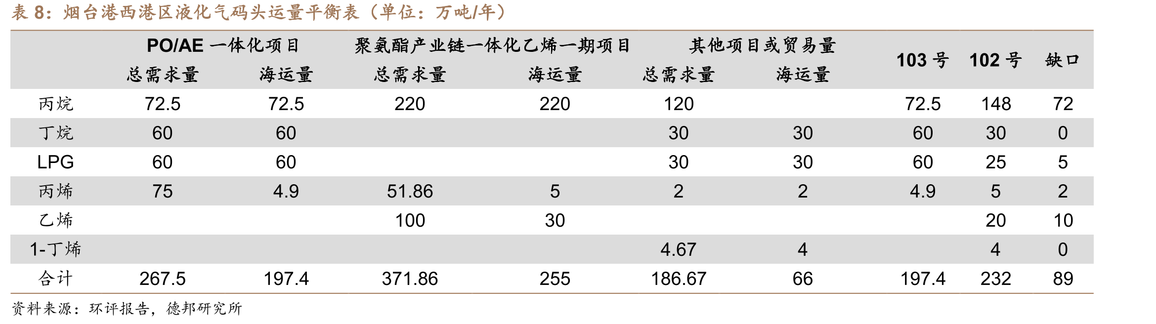 2013-2020年国内TDI下游应用占比_第3页