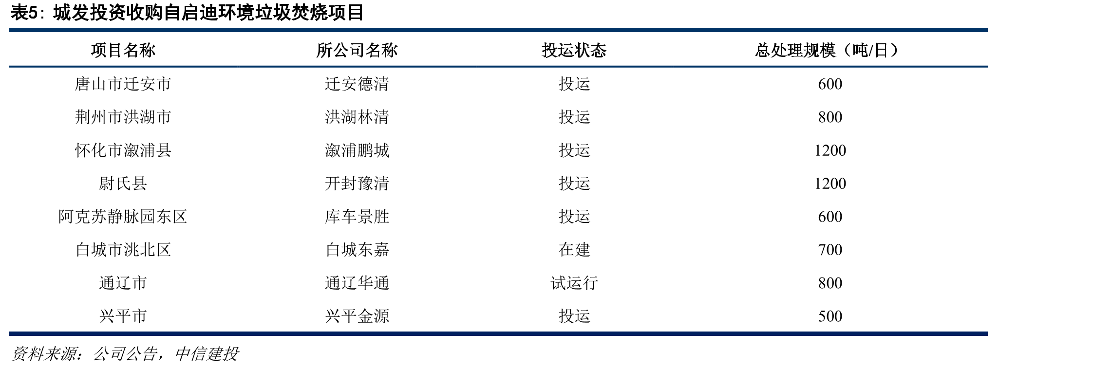 项目各因素对IRR敏感性（单位：%）_第3页