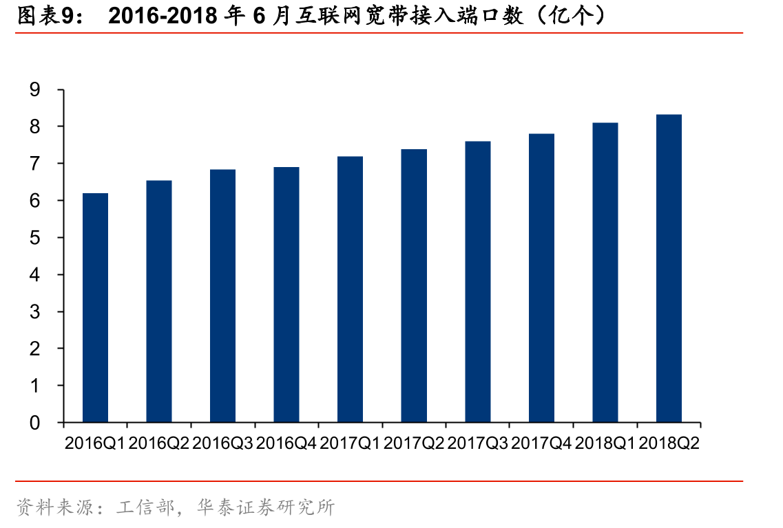 硅光子收发器市场规模预测（亿美元）_第2页