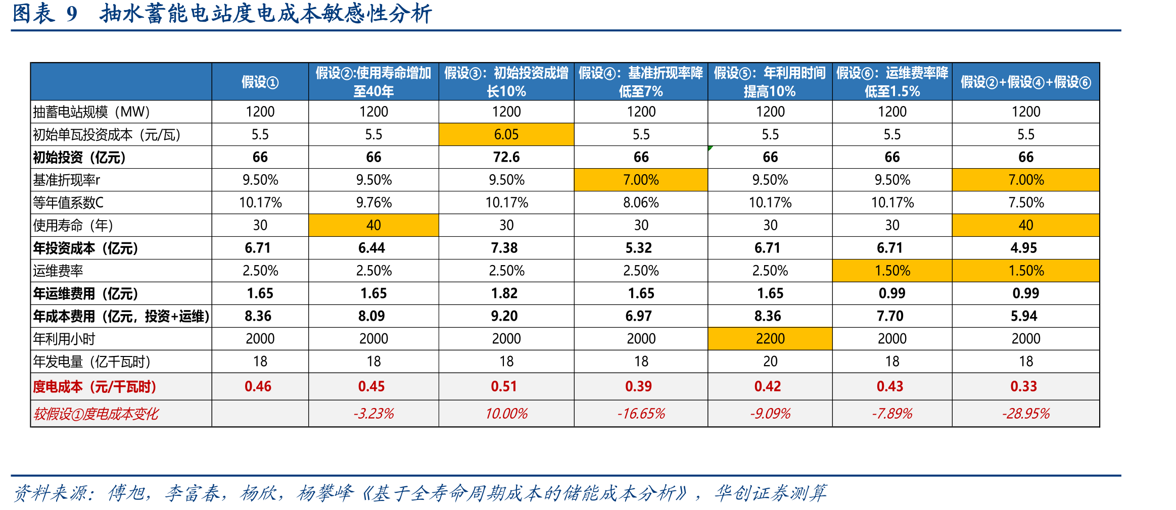 中国能建十四五发展目标_第2页