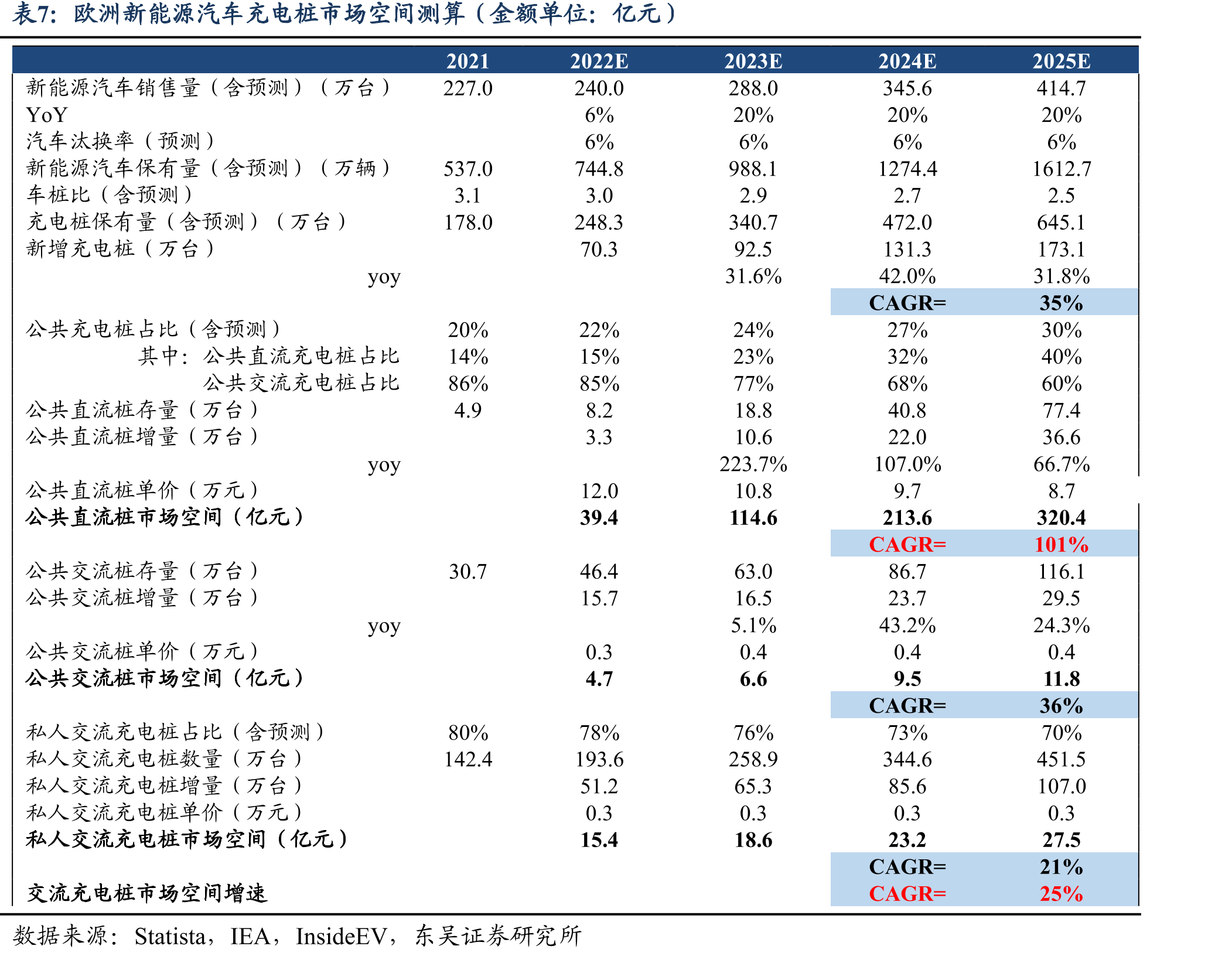中国充电模块市场保有量及增量（亿瓦）_第4页