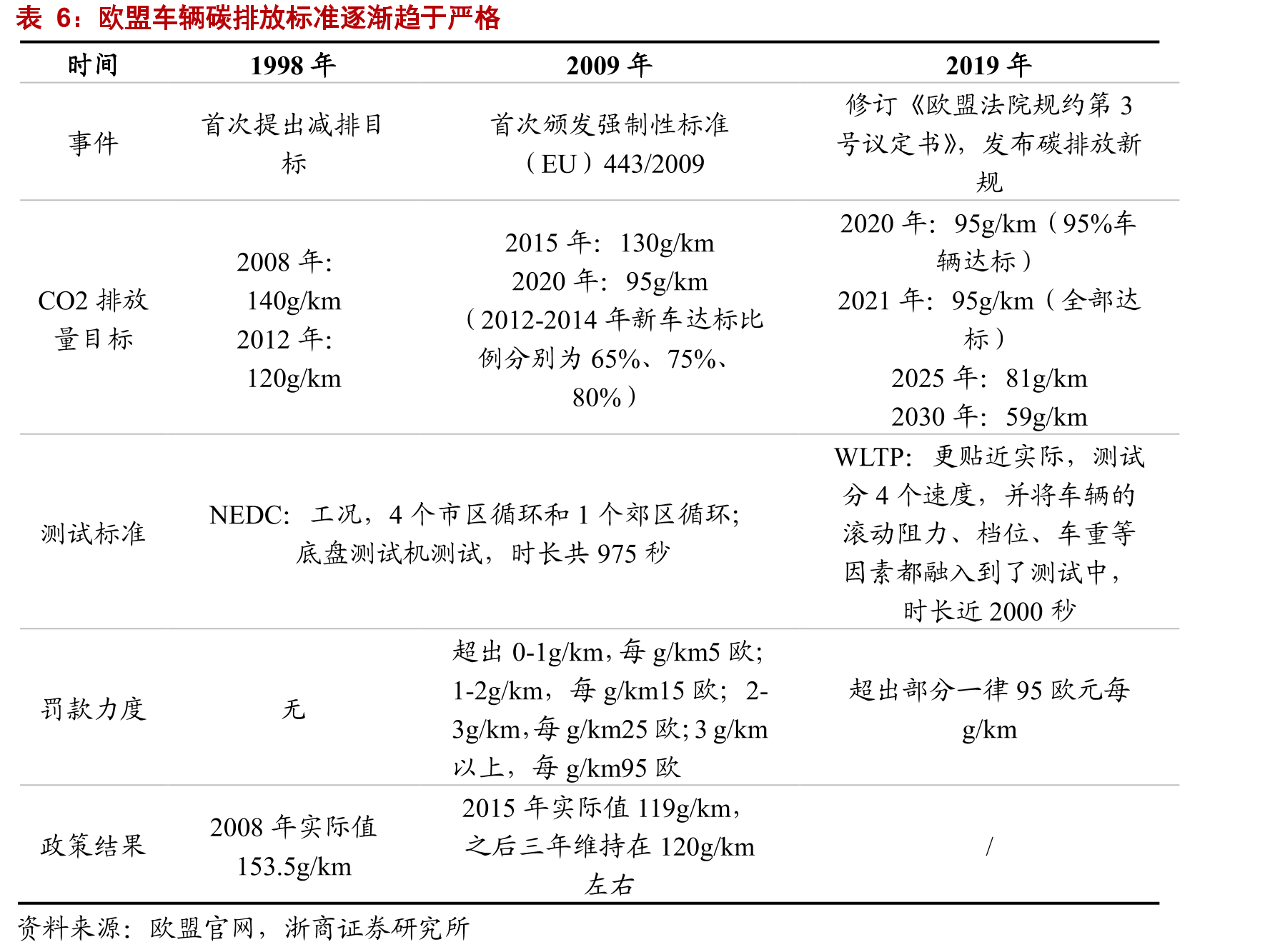 公司核心技术的发展历程：控制及检测精度等技术不断优化完善_第5页