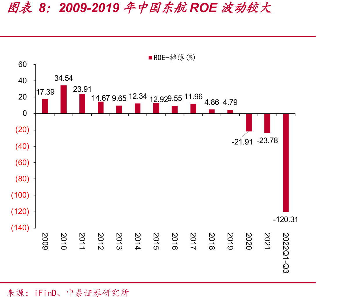 中国东航空中Wi-Fi国际小时产品包_第3页