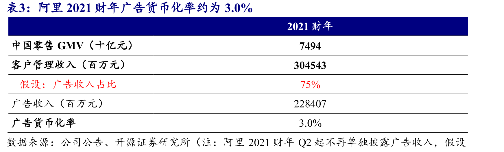 2021年Q4用户活跃度同比下降6.9%_第4页