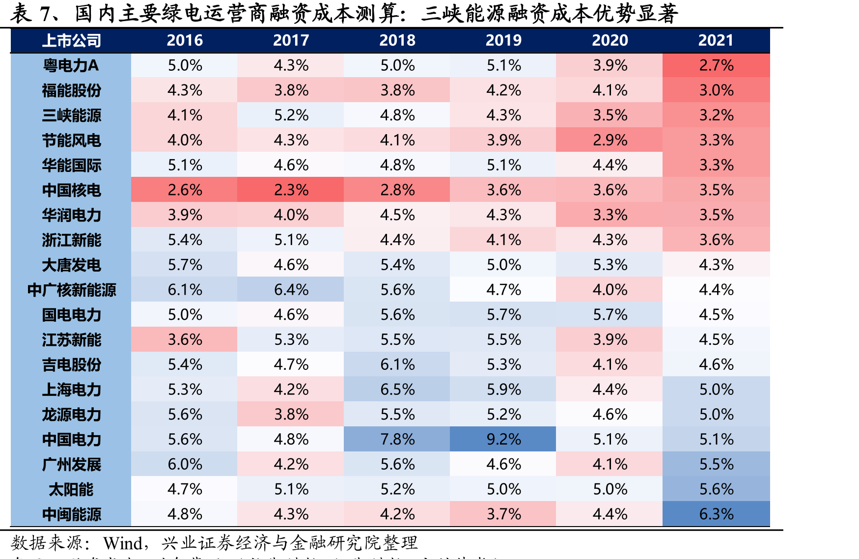 国网区域新能源市场化各类交易方式成交量_第2页