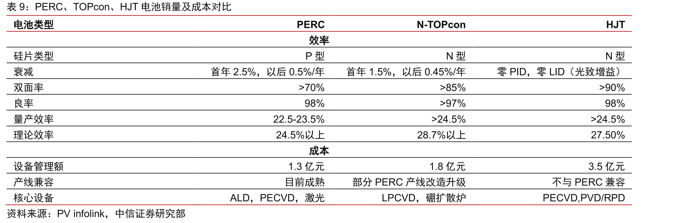 薄膜型功能材料行业进入壁垒情况_第2页