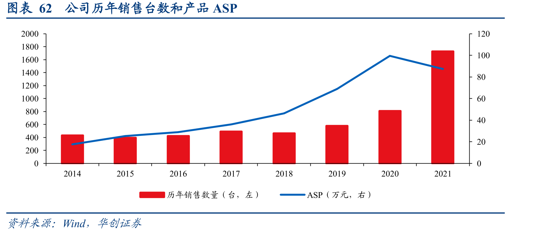 图表38泰瑞达分地区营收结构（亿美元）_第5页