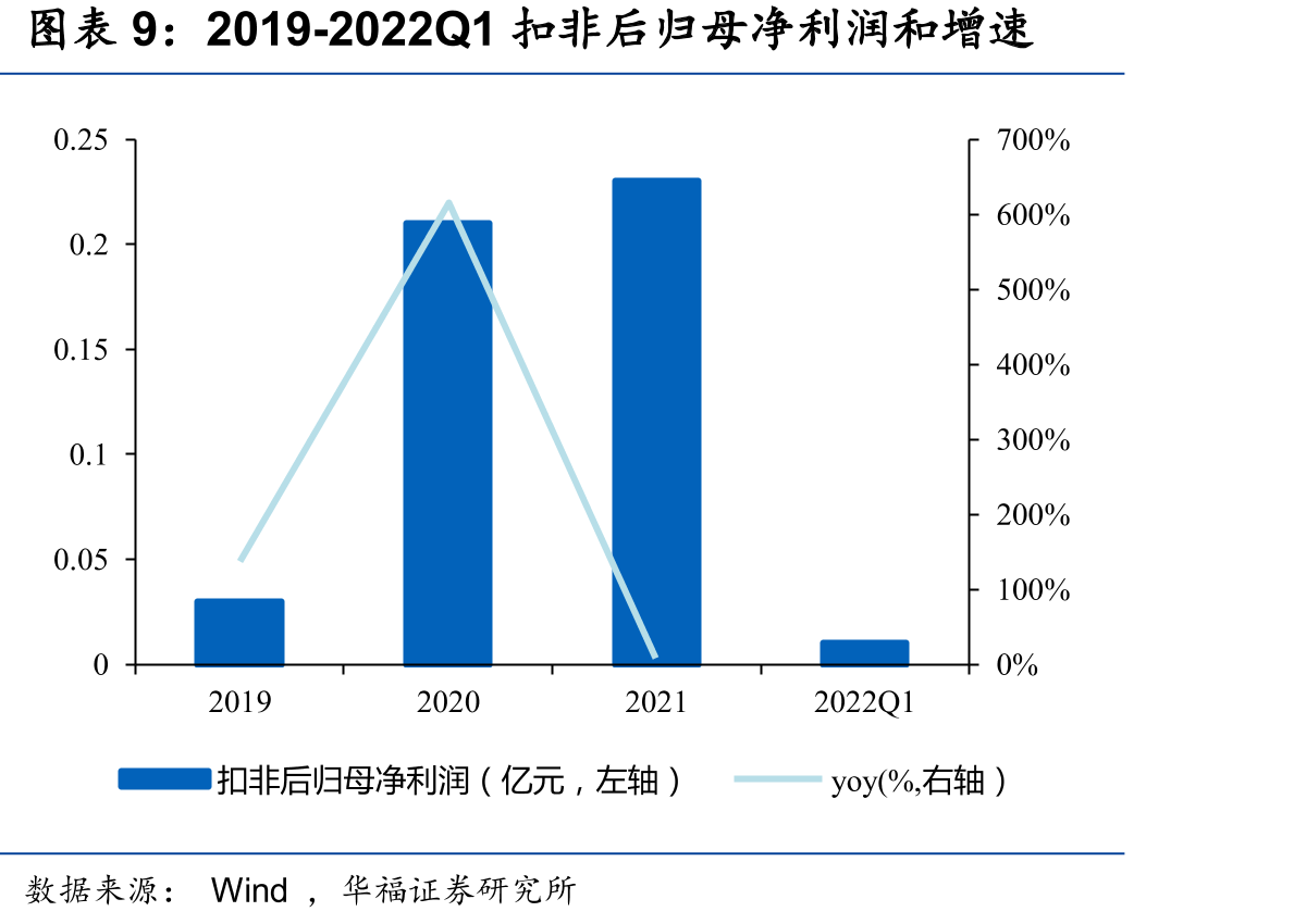 2019年以来被列入美国实体清单的集成电路设计公司（部分）_第2页