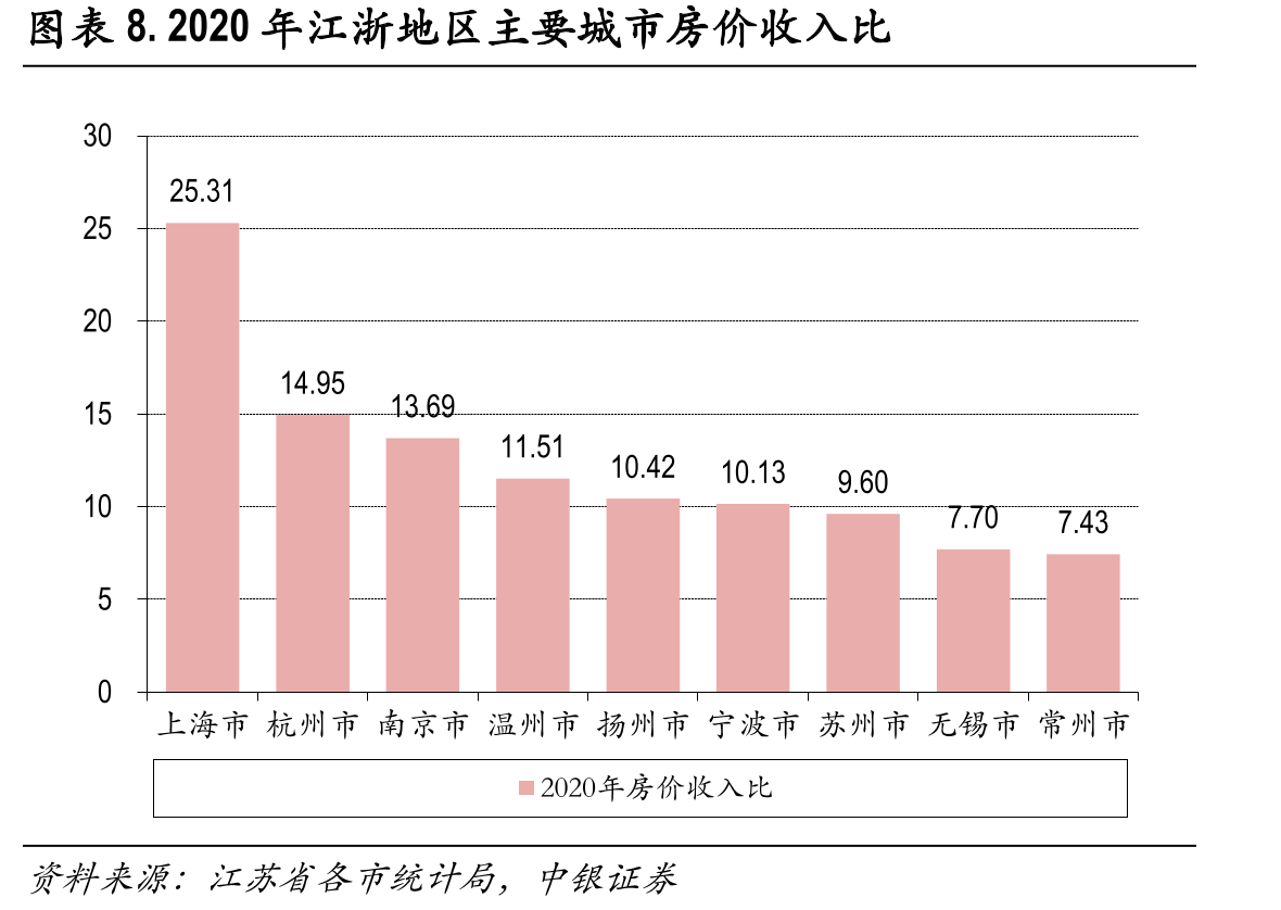 图表11.2020江苏省地级市城投债加权平均到期收益率_第3页