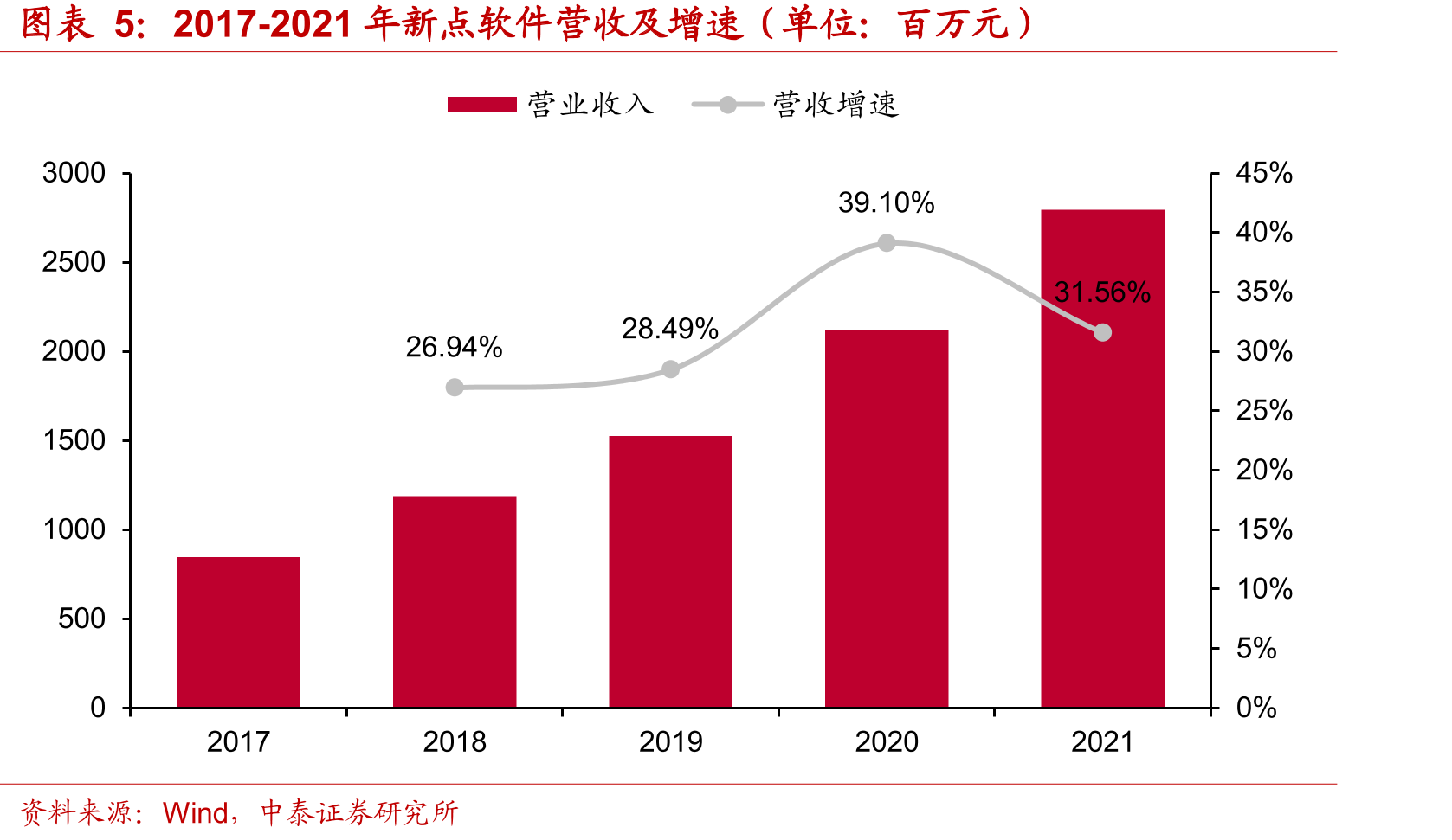 关于招采电子化的支持政策_第4页