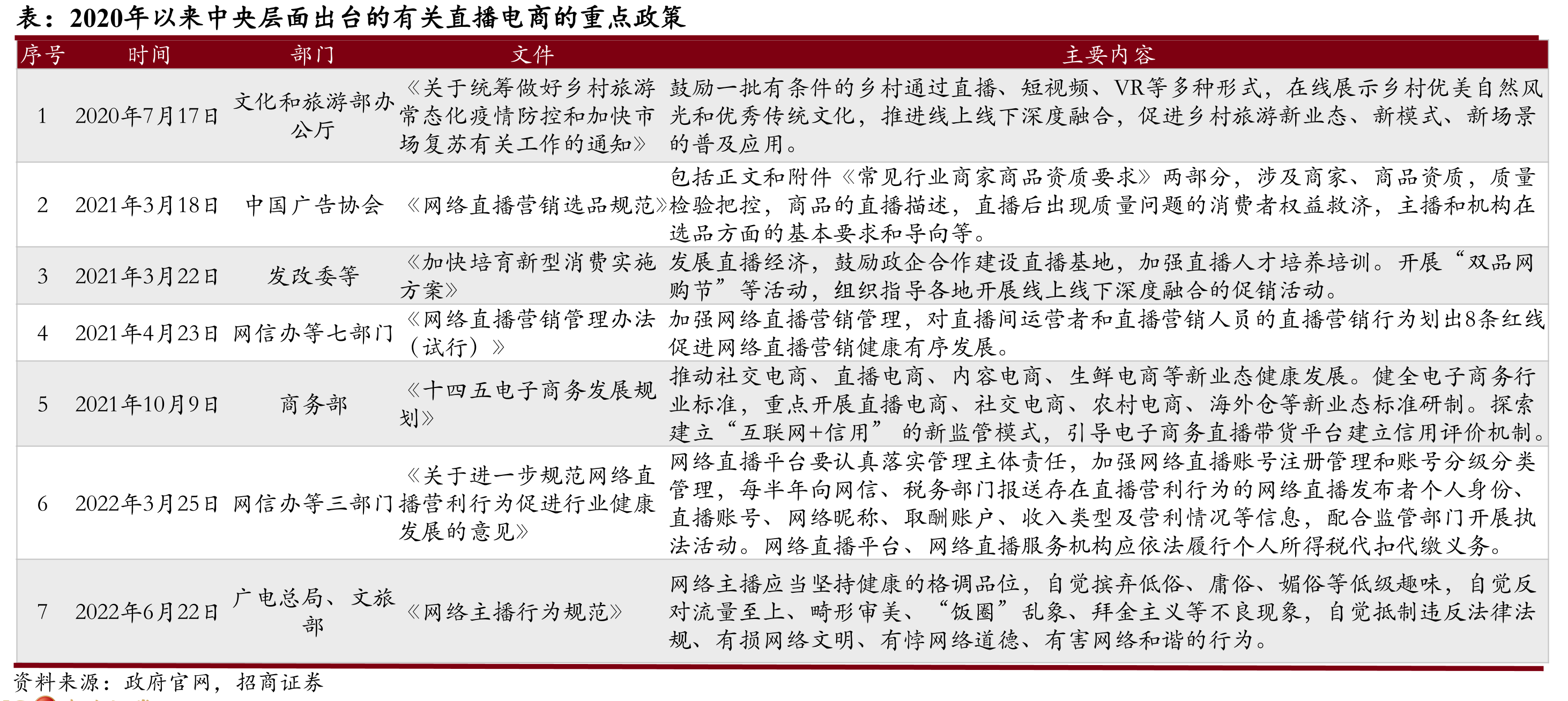 全国考研报名人数及同比增速_第3页