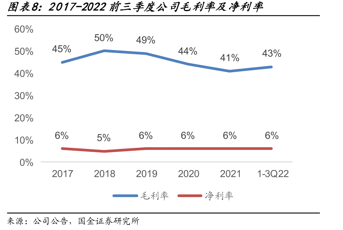 2018-2021年舒肝颗粒销售情况_第3页