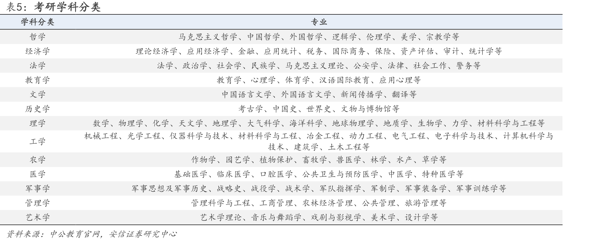 2016-2021年公司事业单位序列营收及增速_第3页
