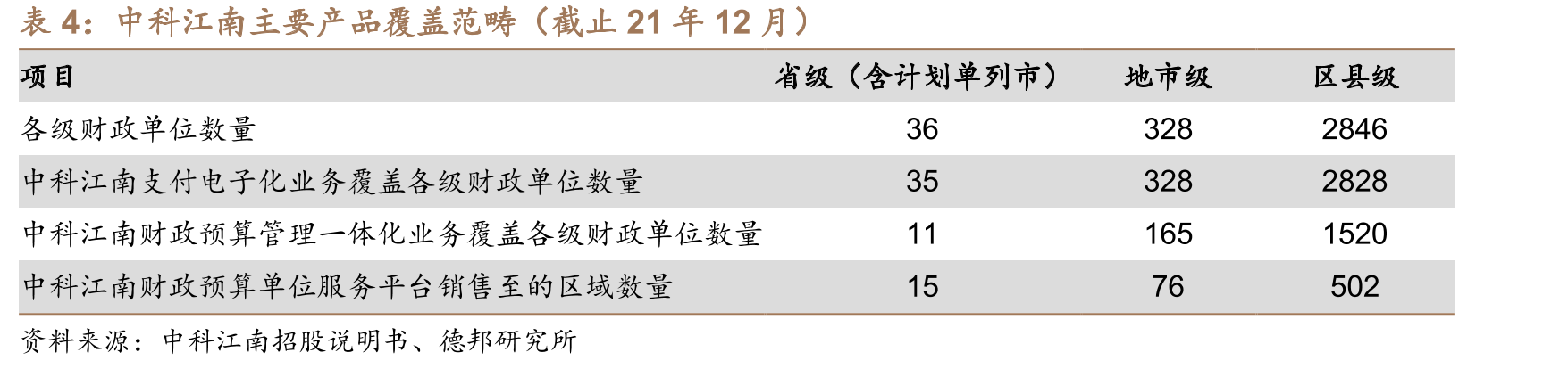 国库集中支付电子化系统建设市场空间测算（23-25年）_第5页