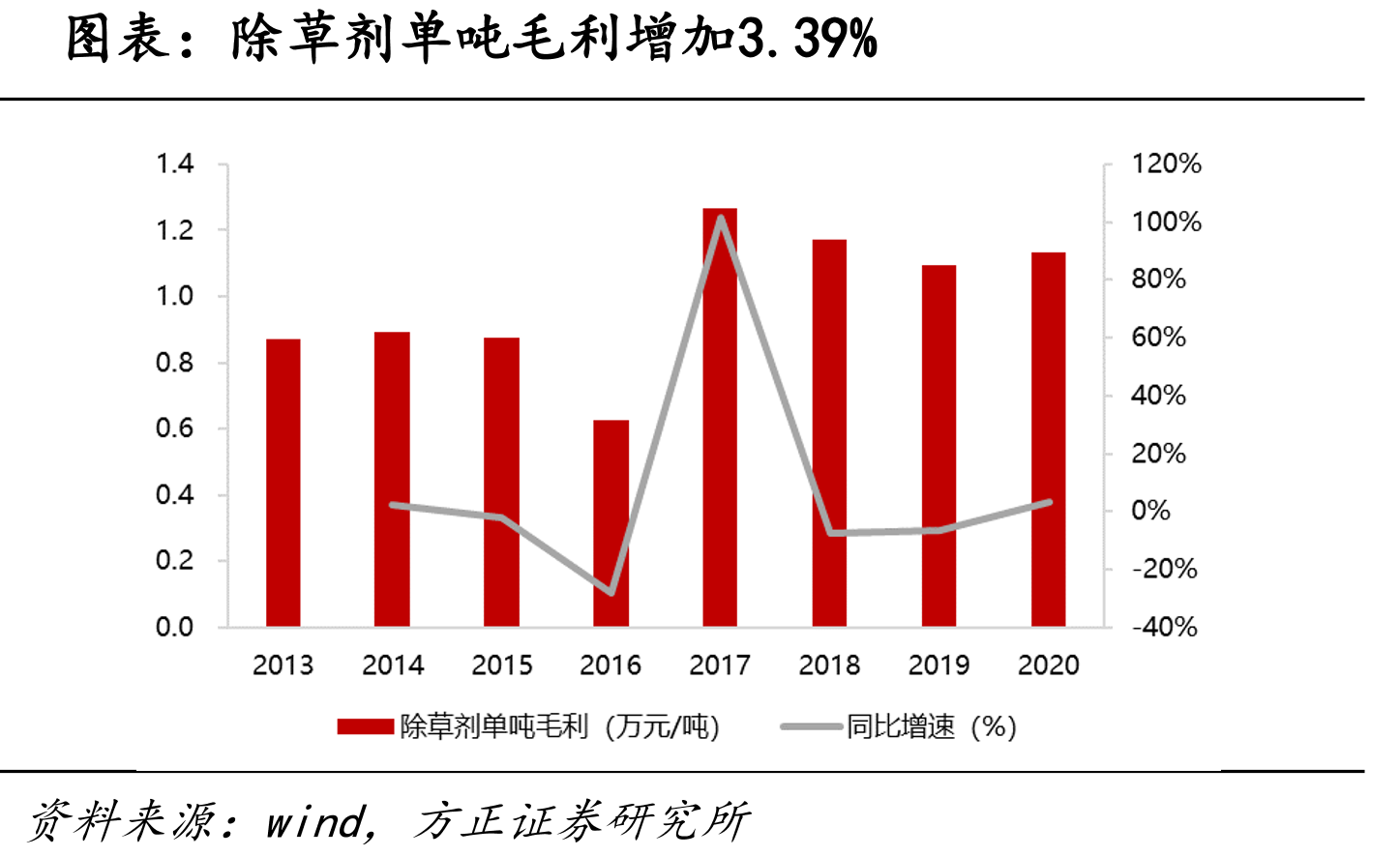 季度净资产收益率_第3页