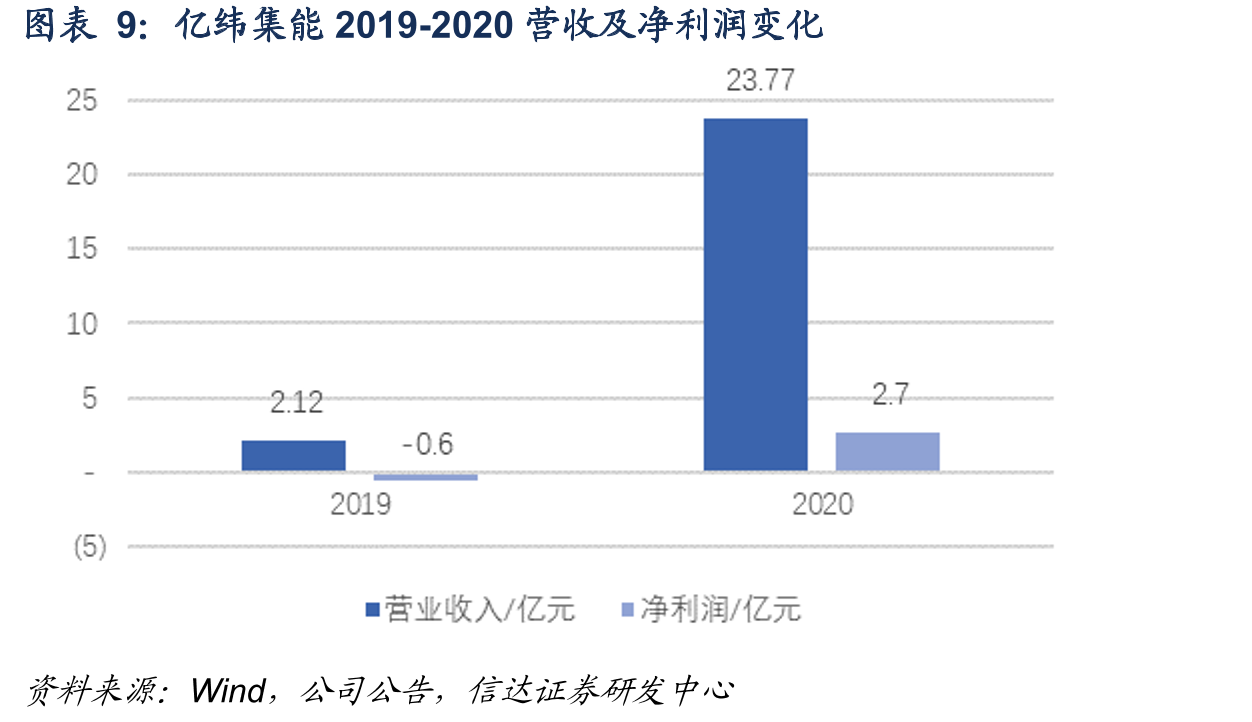 公司基础研究院情况_第2页