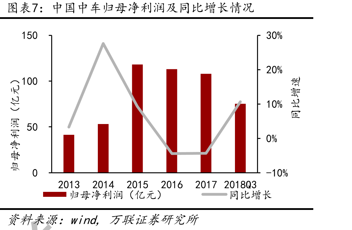 铁路货运量及证当月同比增速4.025%_第4页