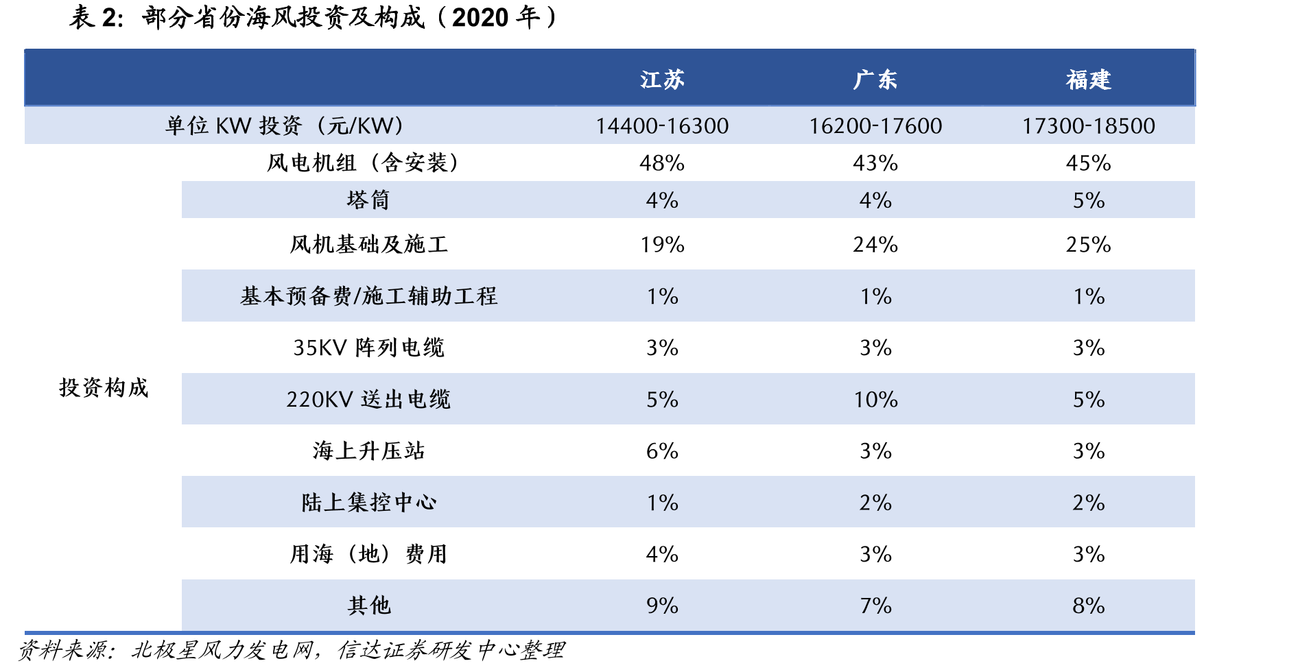 移动5G用户数（百万）_第3页
