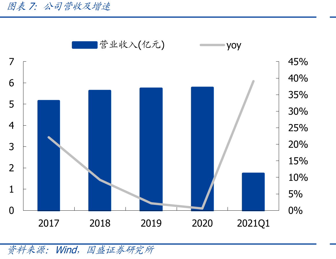 全球条码识读设备销售总额预测（亿美元）_第4页