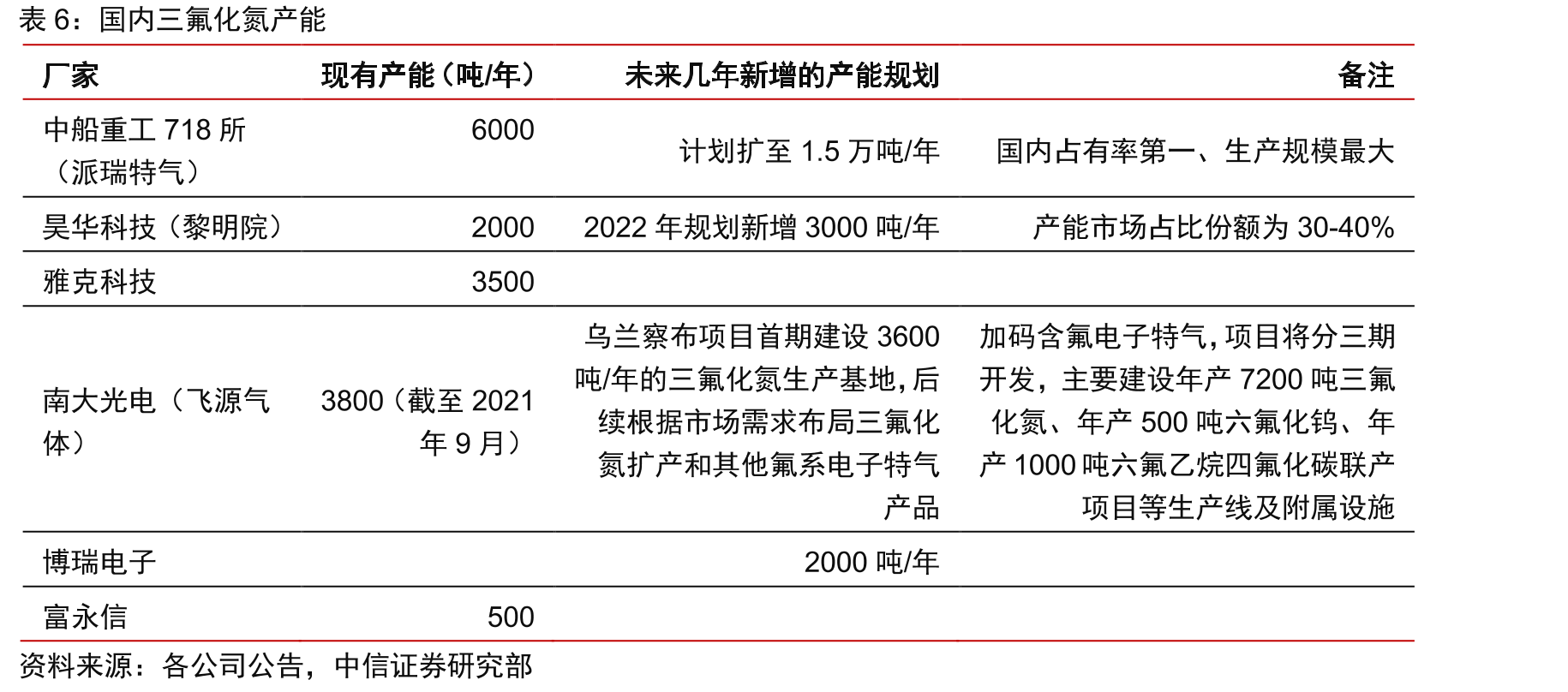 中国光伏产业太阳能电池产量（万千瓦）_第3页