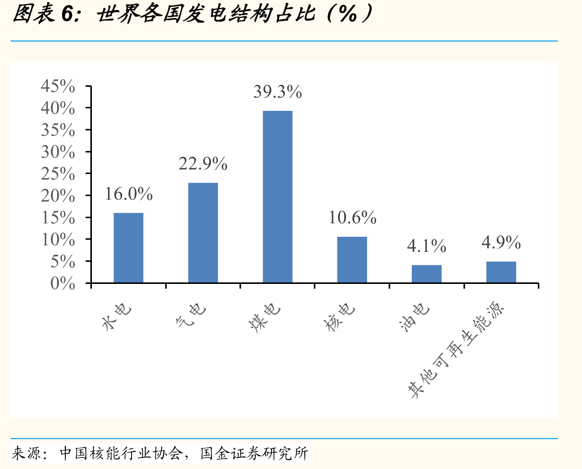 四代机组（以HTR——600为例）工作示意图——可不停堆换料_第3页