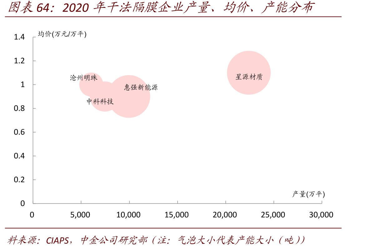 钴金属及硫酸钴价格走势_第5页