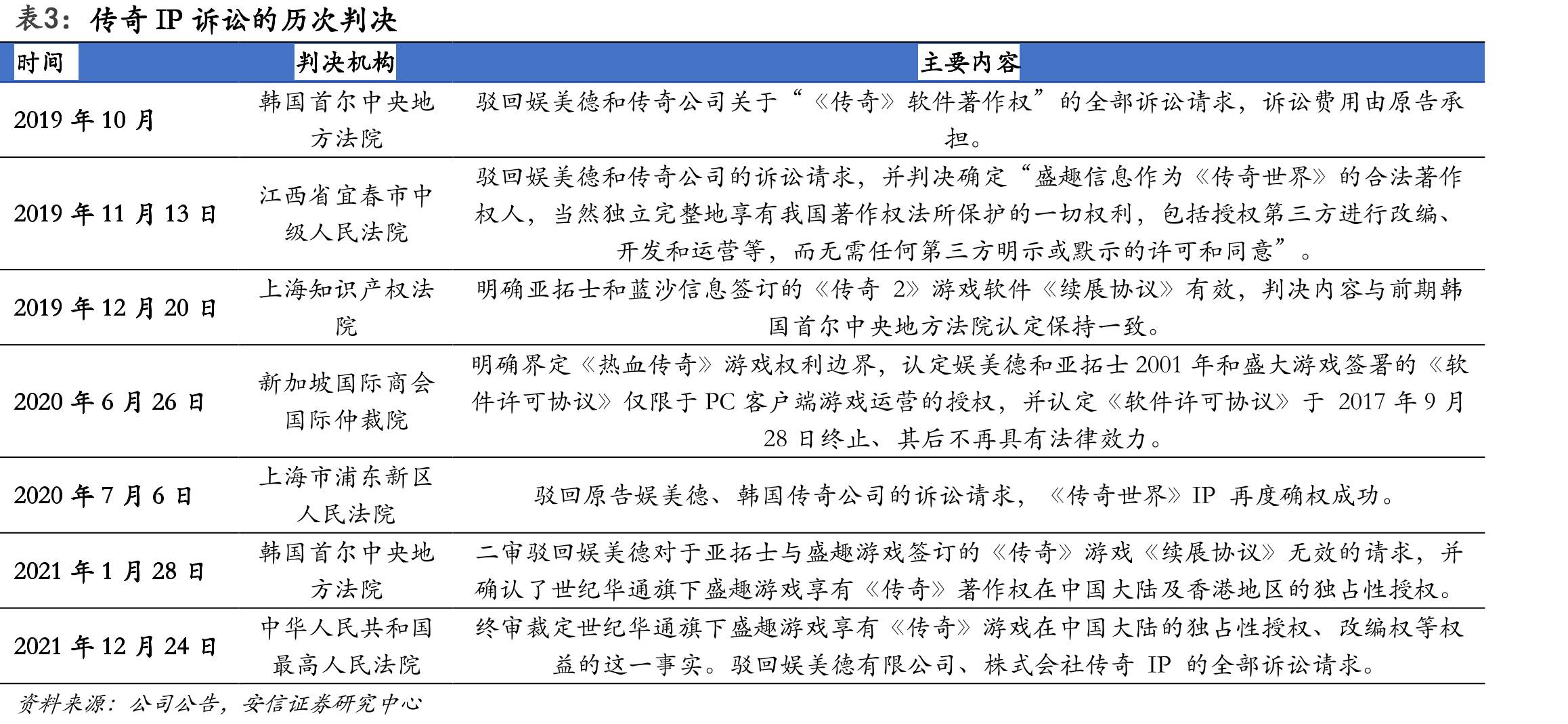 传奇IP游戏产业链_第5页