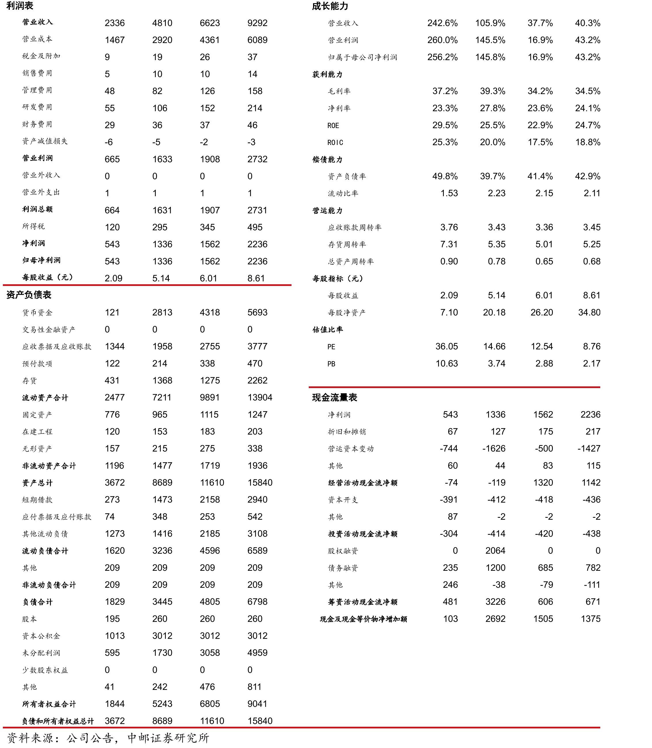 公司股权结构（截至招股说明书发布日）_第2页