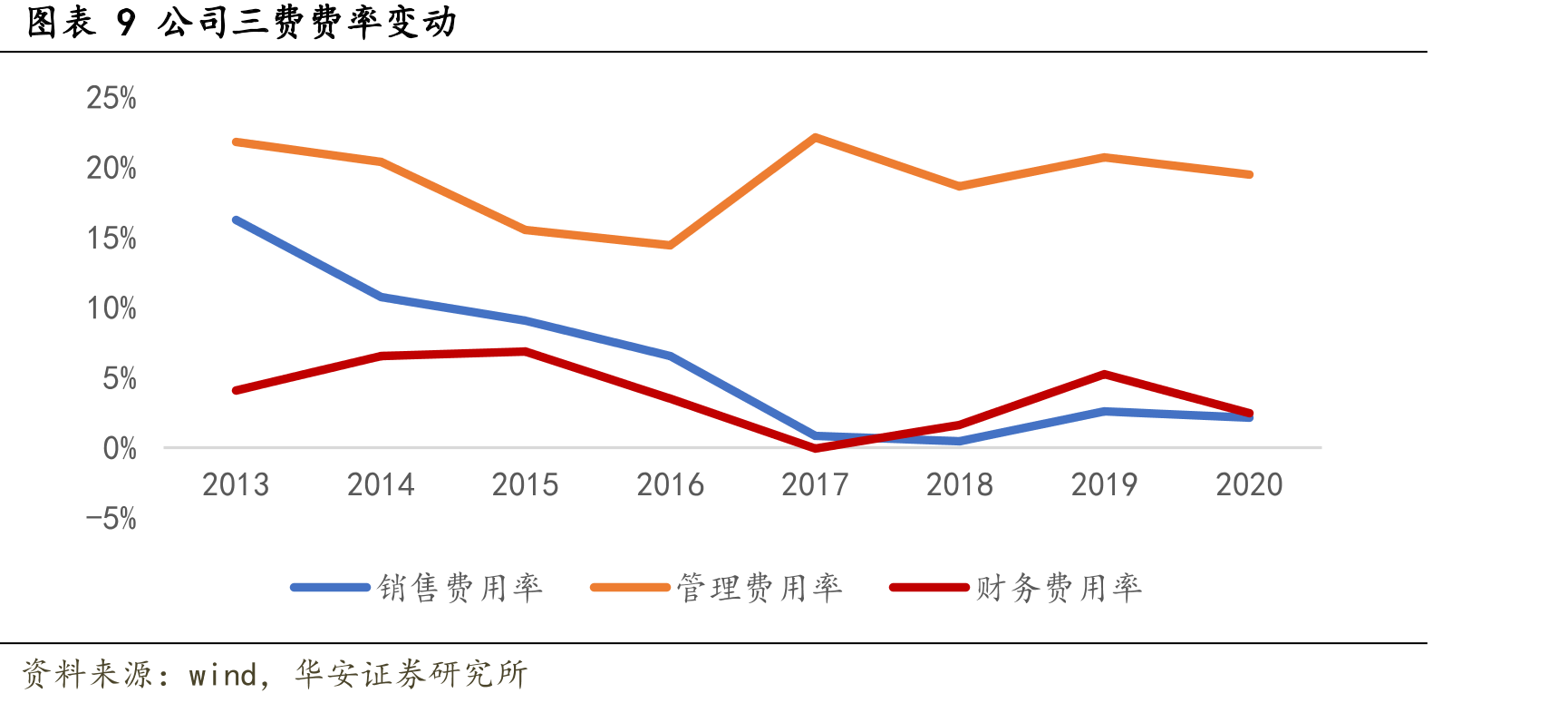 图表32政策支持社会办医_第2页