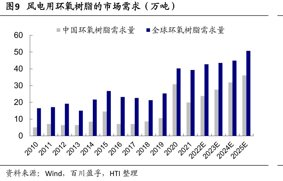图16中国玻璃纤维产量_第5页