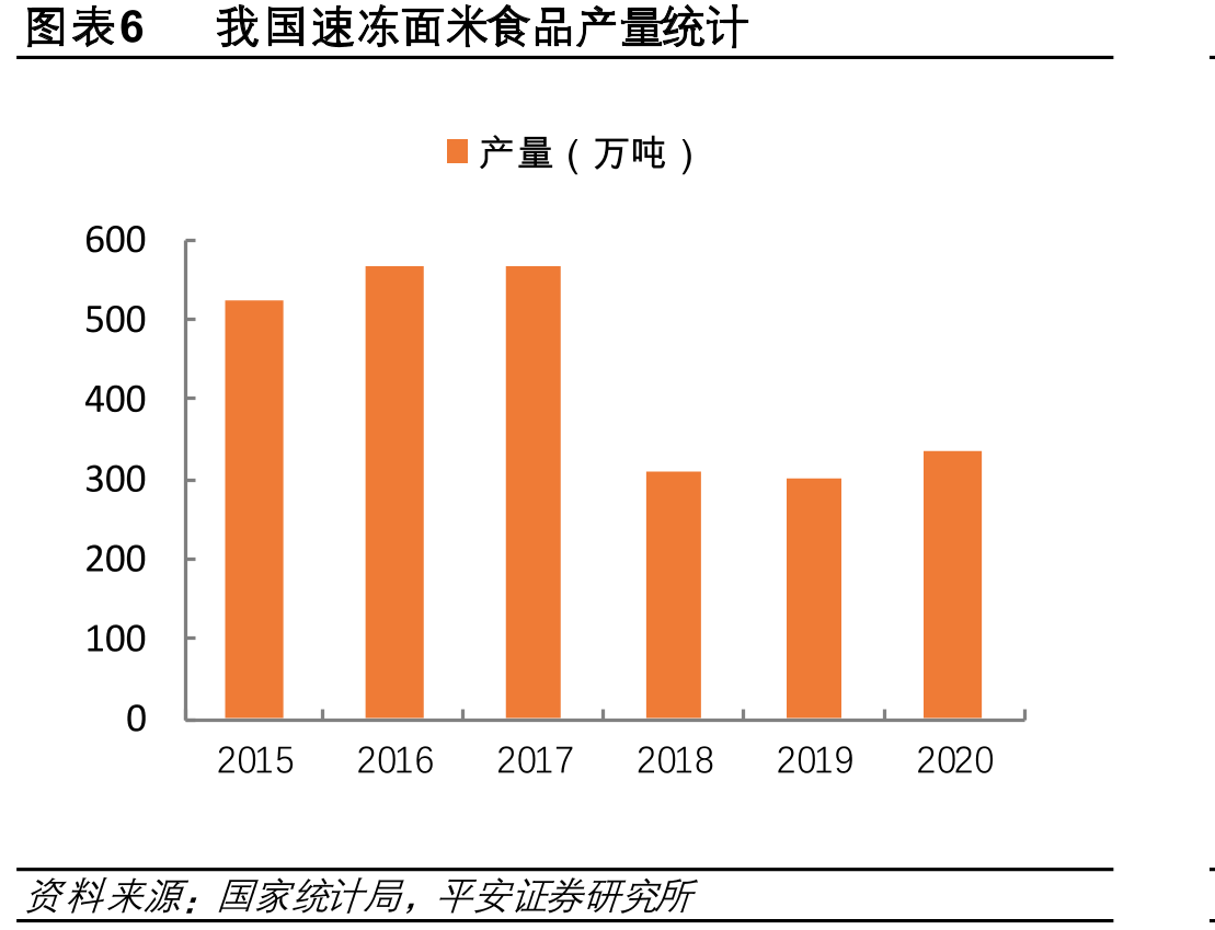 千味央厨研发部门组织架构_第5页