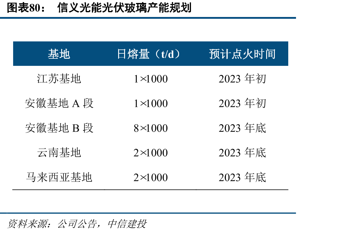 主要企业浮法玻璃毛利率_第4页