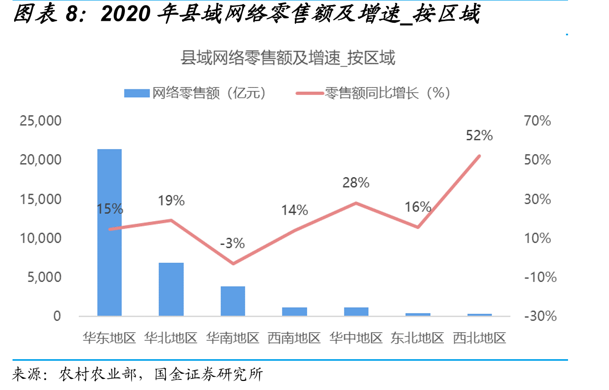 社区团购竞争格局_第3页